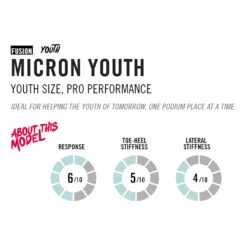 Flow Micron Youth Black ’21/’24 – New -Berg en Board Winkel Flow Youth Micron info